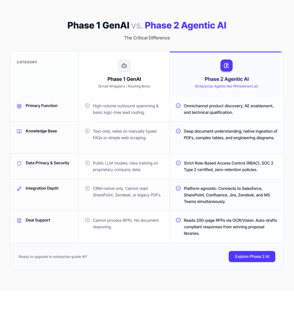 gen ai vs agentic ai